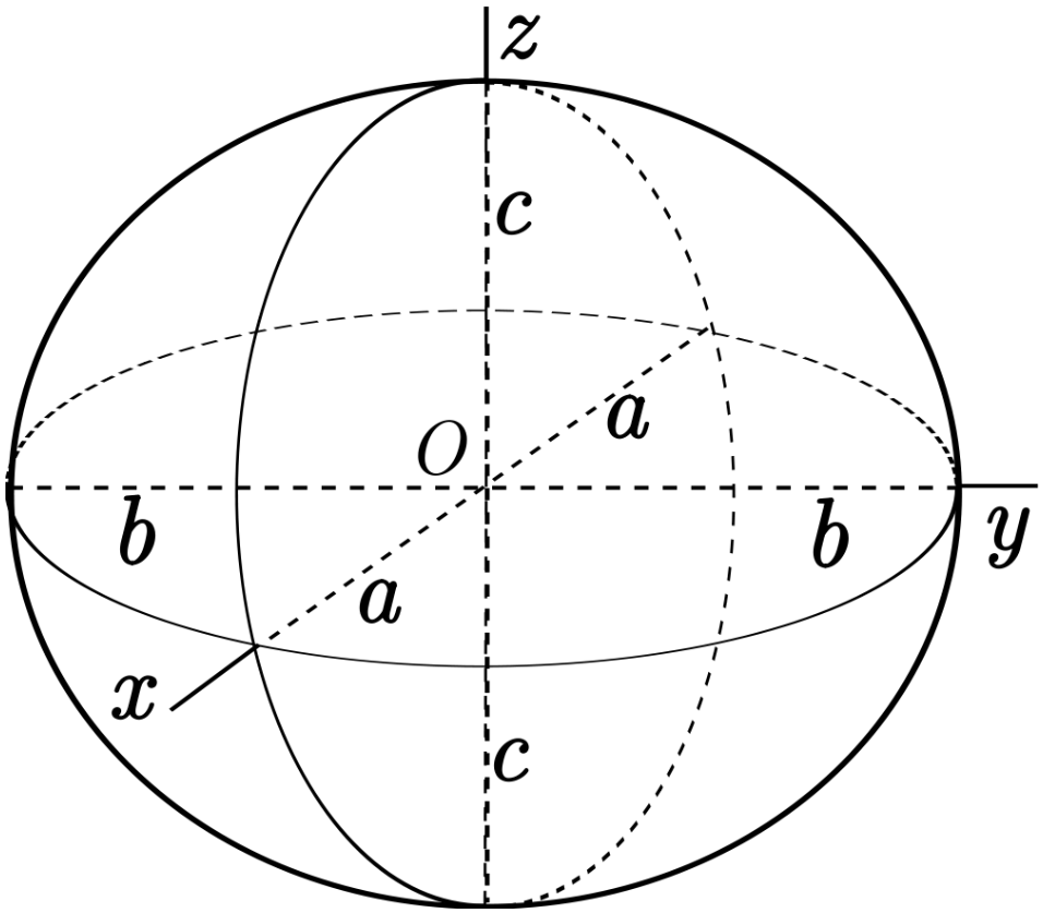 OrnaVerum Spheroids and Ellipsoids