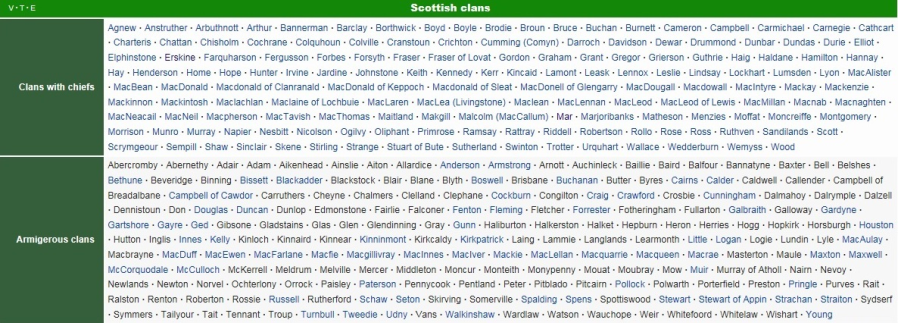 List of Scotland